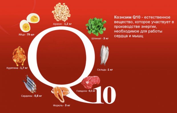 Накормите свои клетки коэнзимом Q10