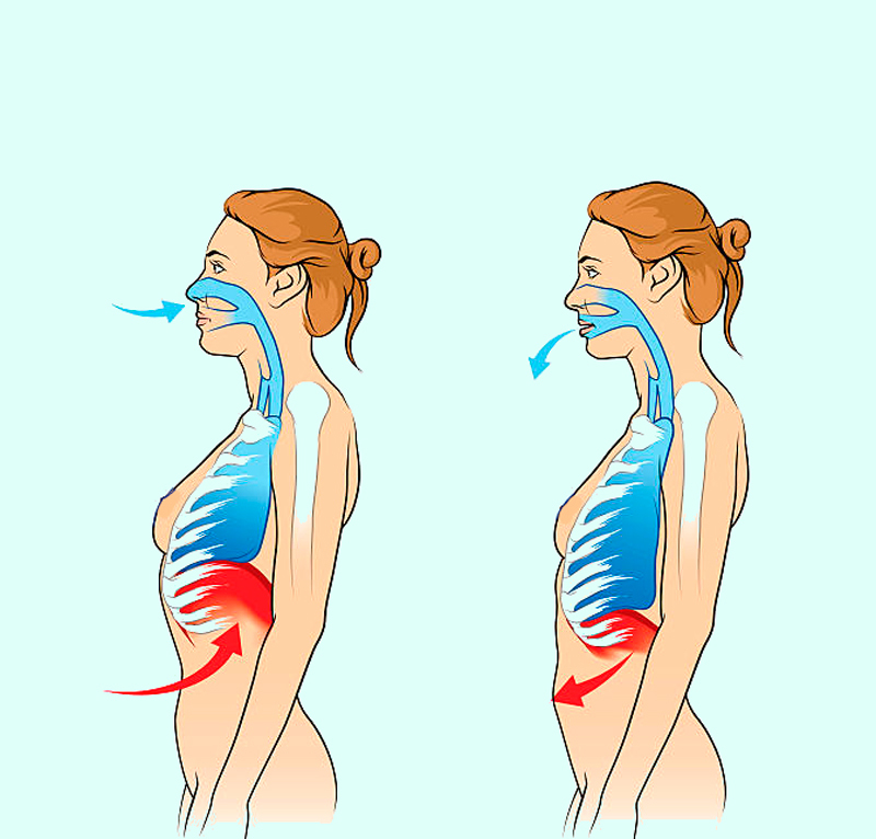 Дыхательные практики картинки