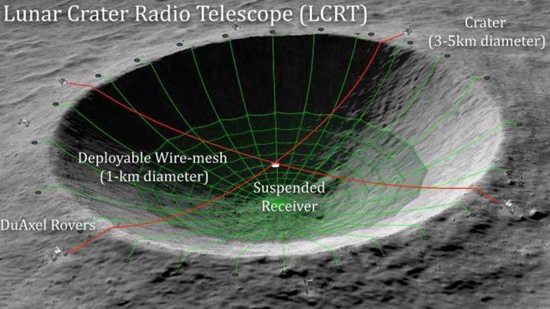  НАСА хочет превратить лунный кратер в гигантский радиотелескоп