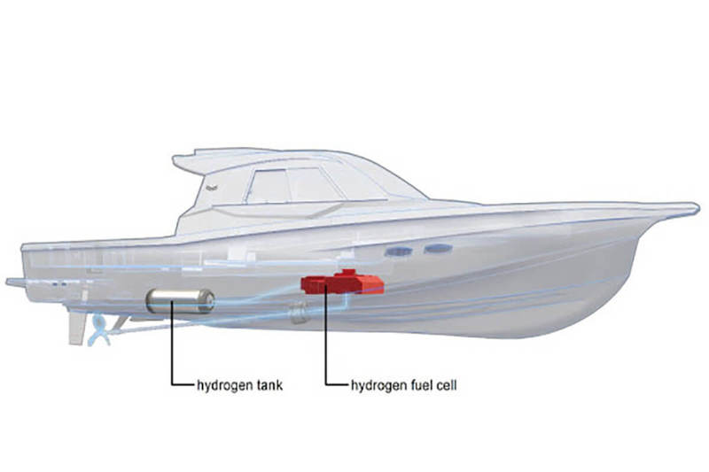 Yanmar готовится поставить водородный силовой агрегат Toyota Mirai в лодку