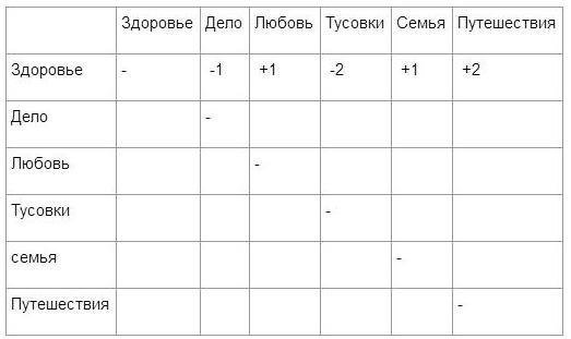 Фундамент личности: Как осознать ваши ценности