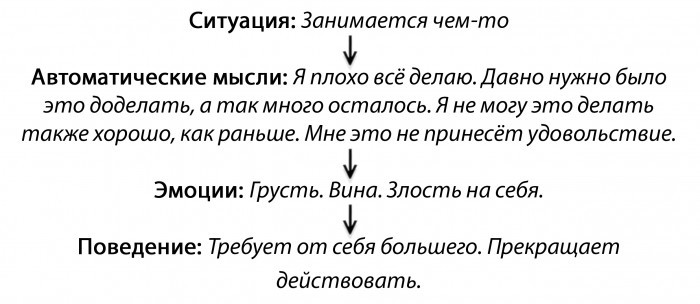 Техники поведенческой активации для выхода из депрессии