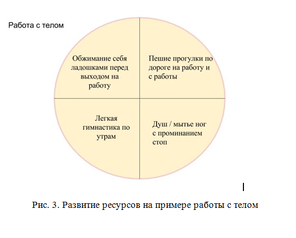 Проект эмоциональное выгорание у подростков