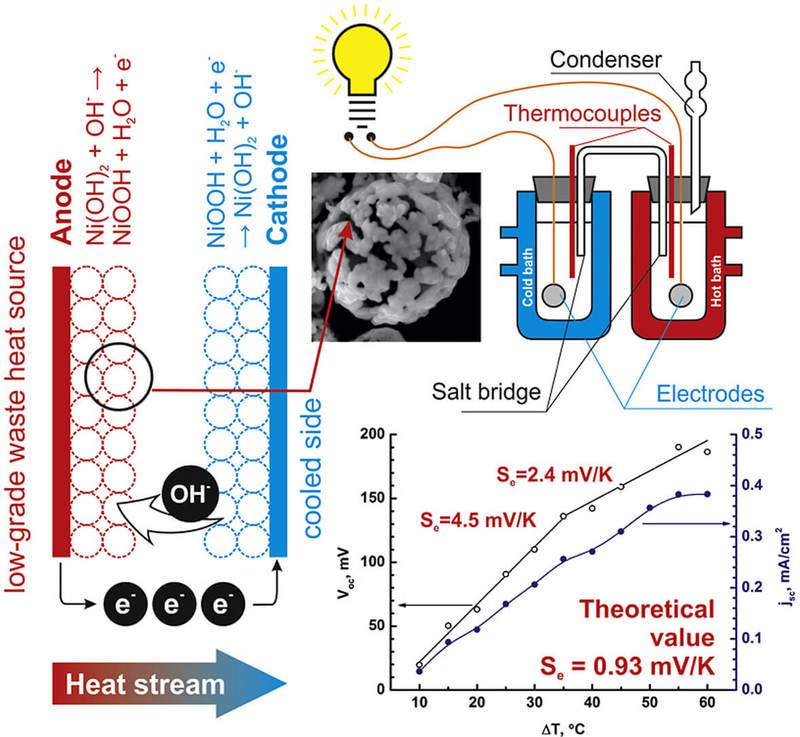 Превращение тепла тела в электричество: ученые разработали новый способ зарядки гаджетов