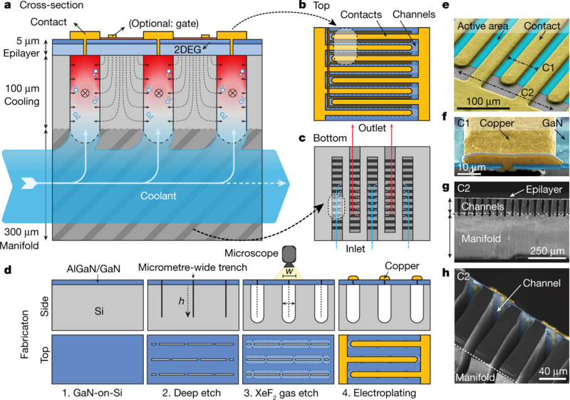 Транзисторно-интегрированное охлаждение для более мощного чипа
