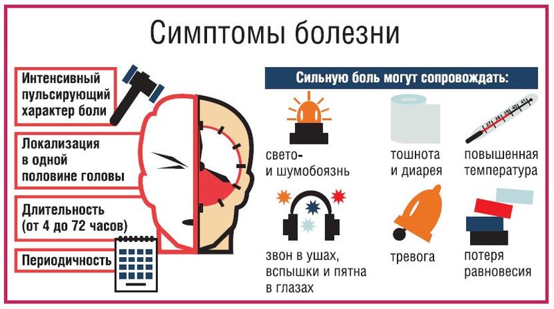 Зрительная аура при мигрени картинки