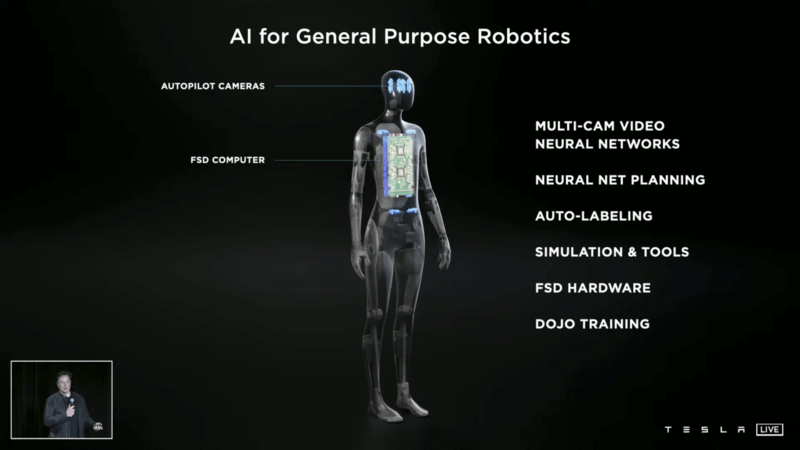 Илон Маск анонсирует Tesla Bot, гуманоида, робота-работника с искусственным интеллектом