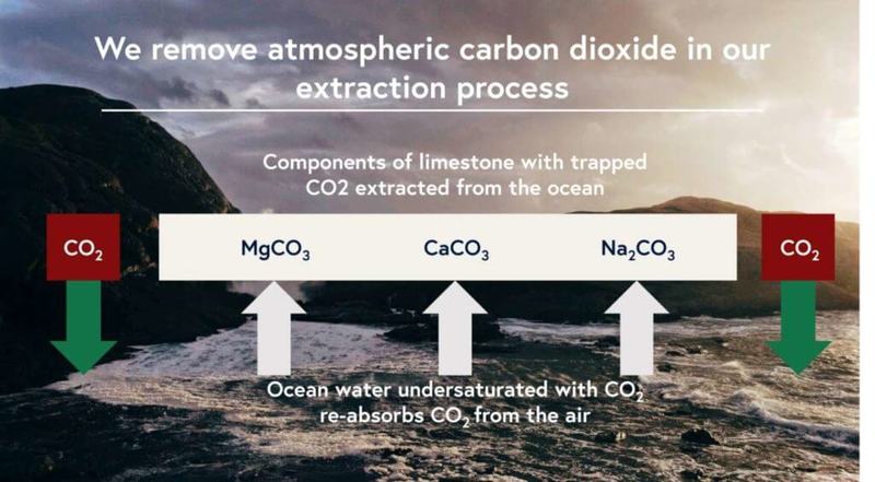 Heimdal добывает CO2 и известняк из морской воды