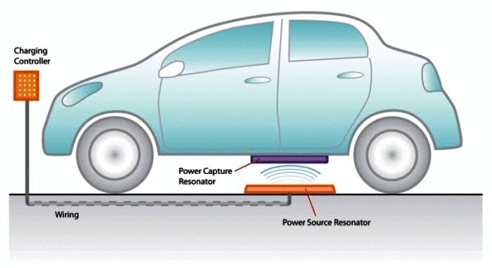 Система TDK для беспроводной зарядки электромобилей